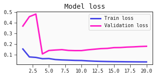 Loss graph during training